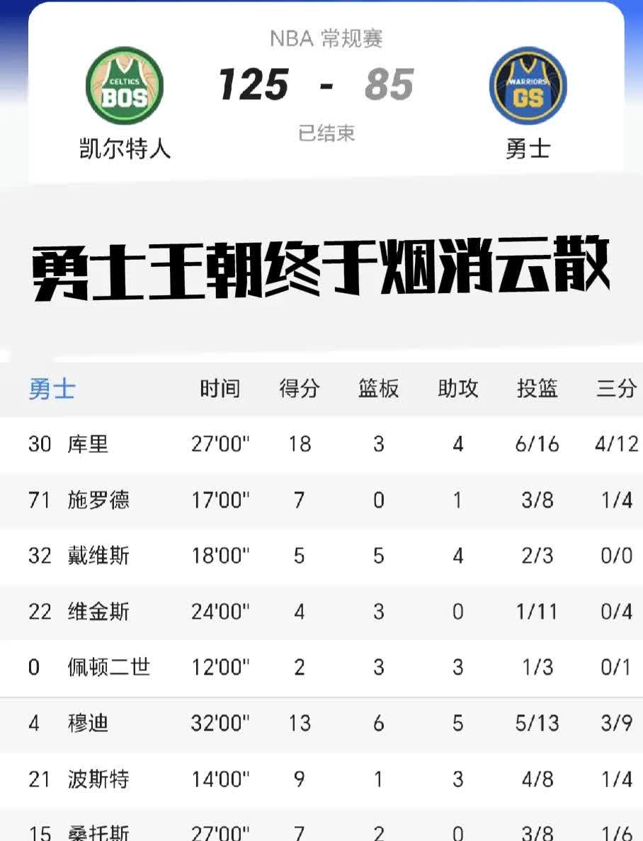 aoa体育体育网站-勇士客场力克掘金，追平季前赛战绩的简单介绍