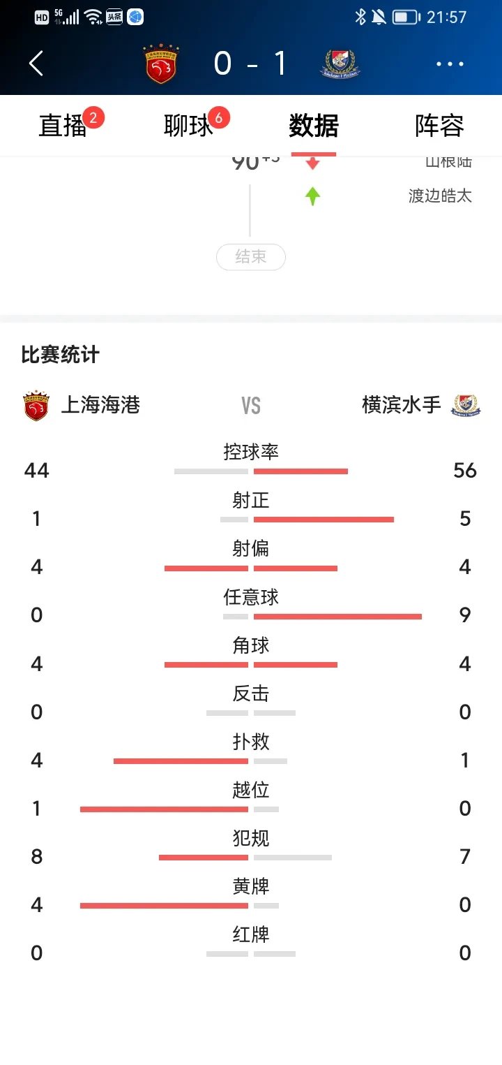 上港主场：上海海港连败列队争夺积分榜前列的简单介绍