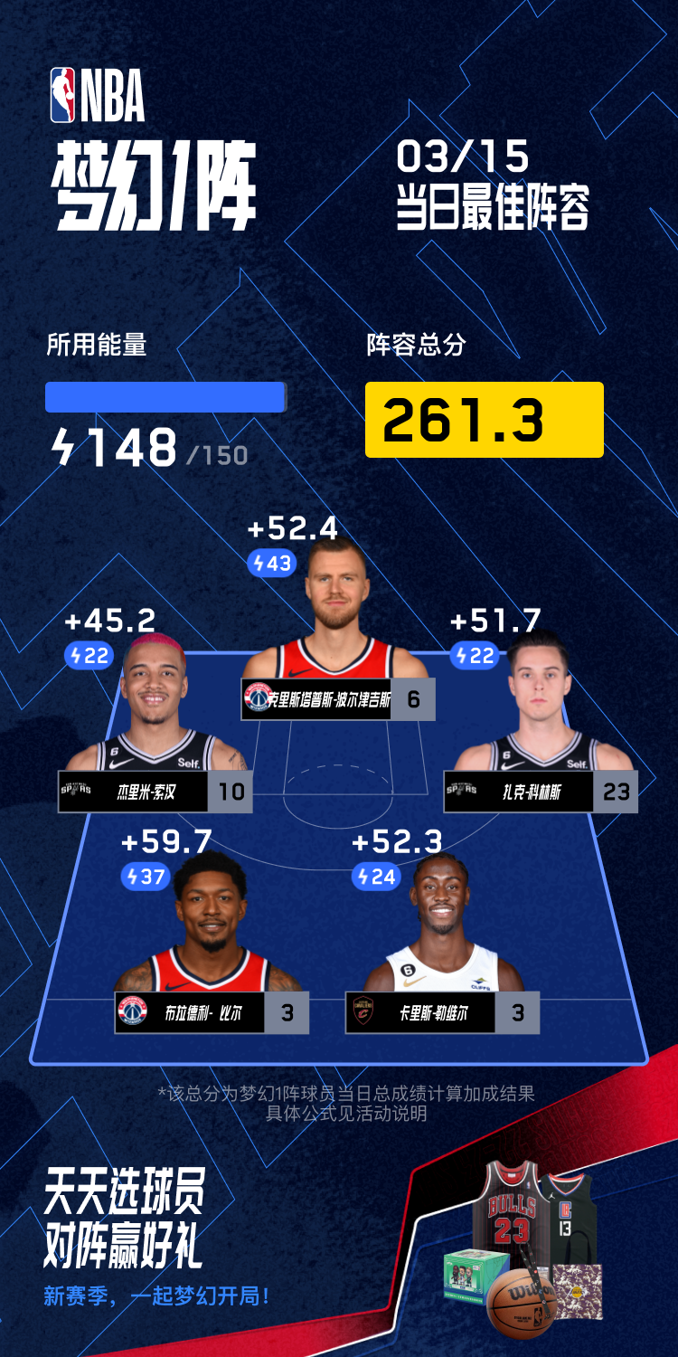 梦幻阵容亮相，球队实力大增，备战燃烧全开的简单介绍