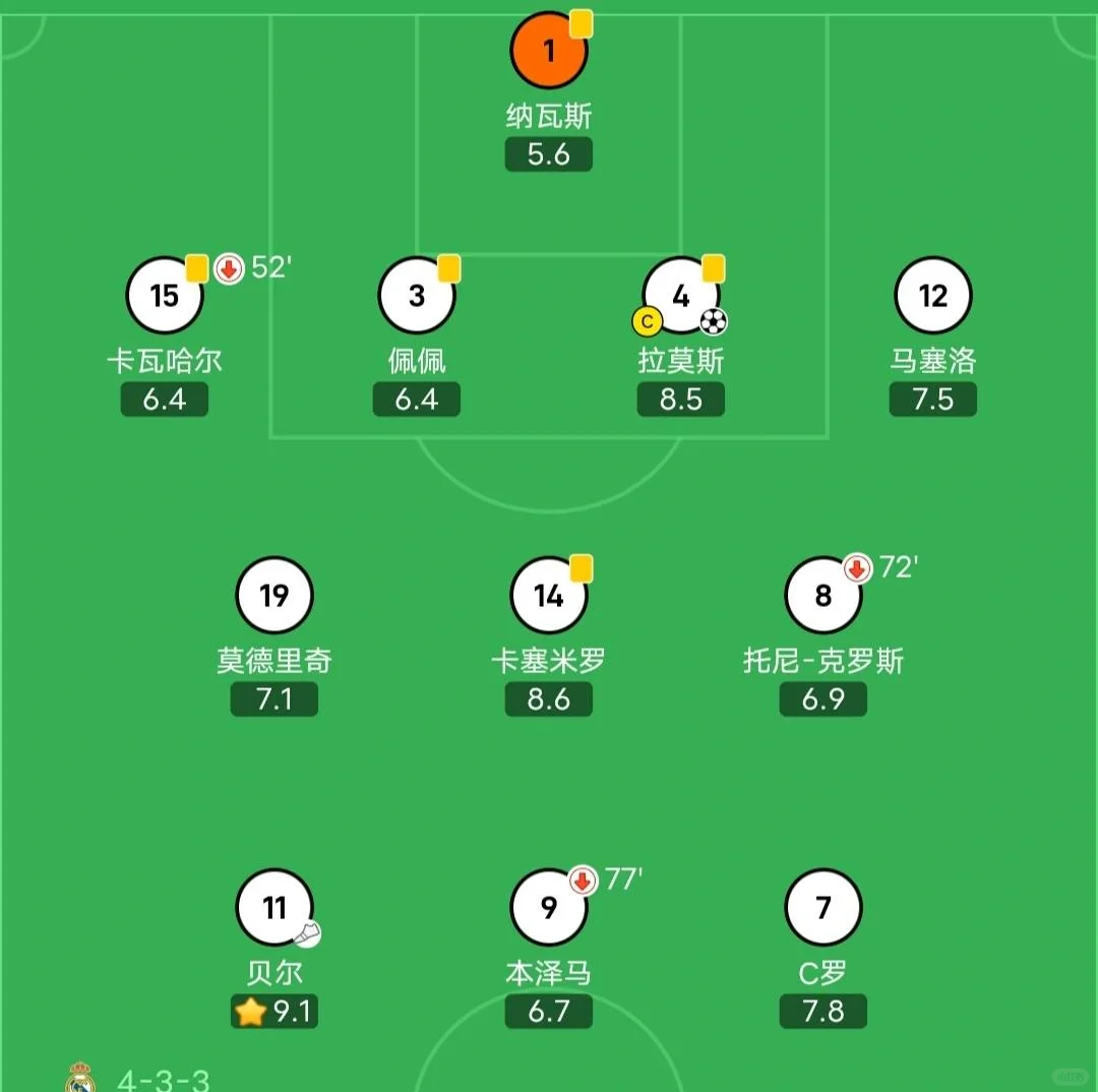 aoa体育体育中国官网-皇马锋线进球如潮，攻击力强劲