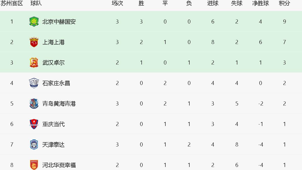 恒大客场击败上港,领跑中超积分榜的简单介绍 恒大客场击败上港,领跑中超积分榜的简单介绍